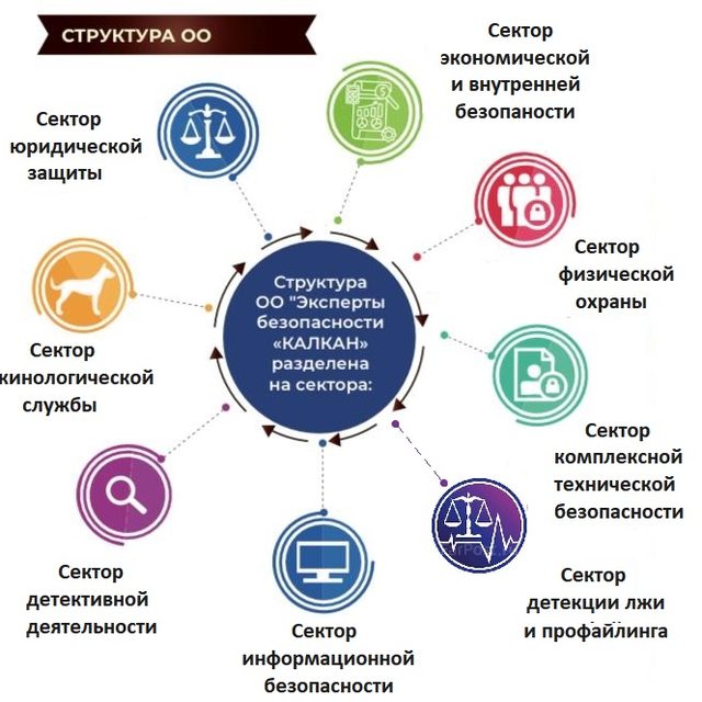 Бірлестік құрылымының сызбасы